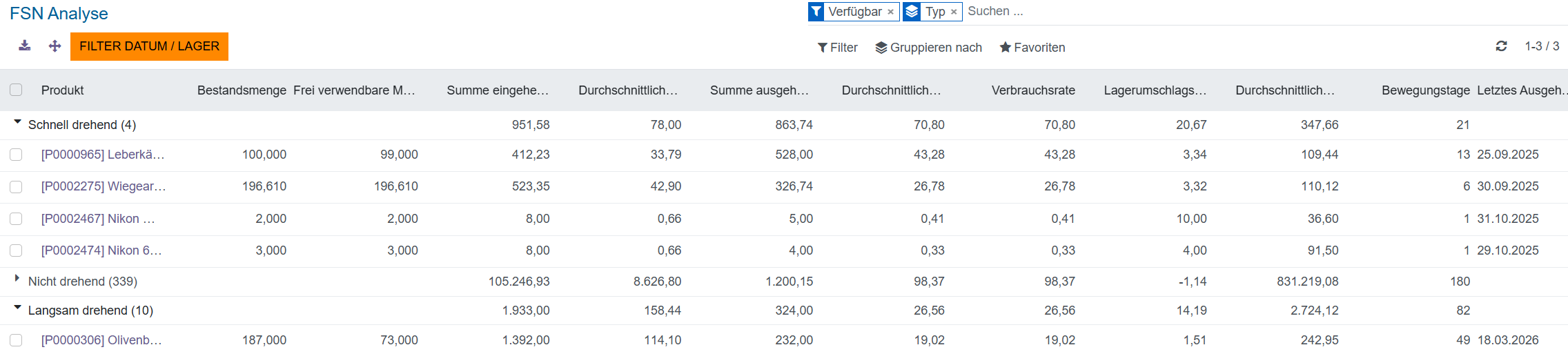 Ansicht FSN-Analyse